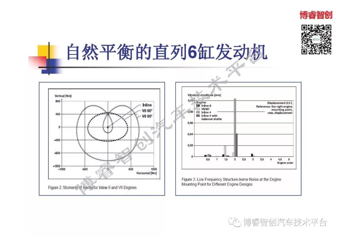 汽车声品质控制NVH的图29