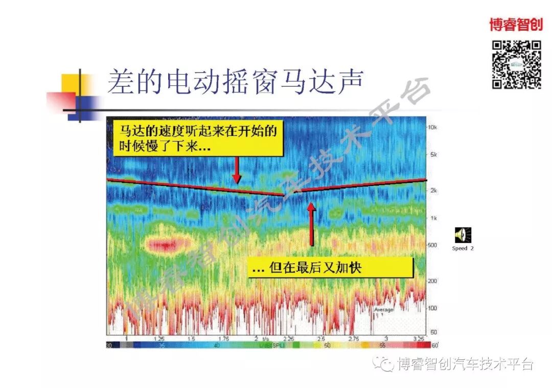 汽车声品质控制NVH的图53