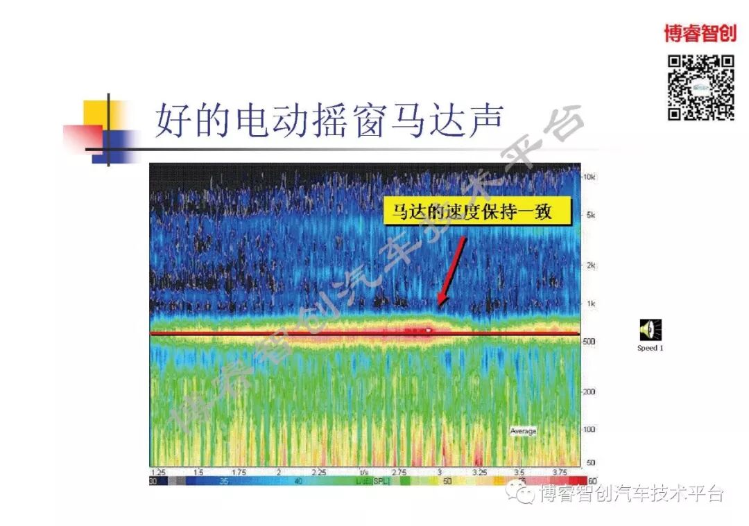 汽车声品质控制NVH的图52