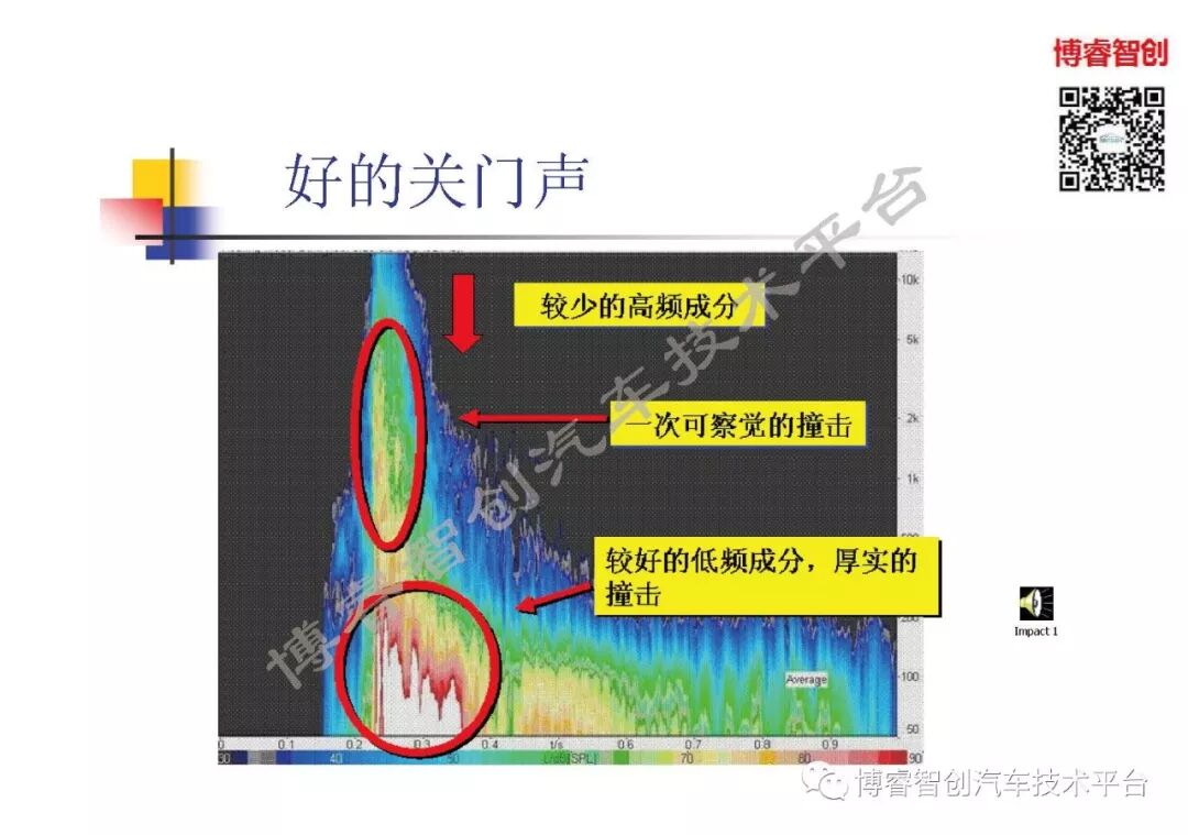 汽车声品质控制NVH的图41