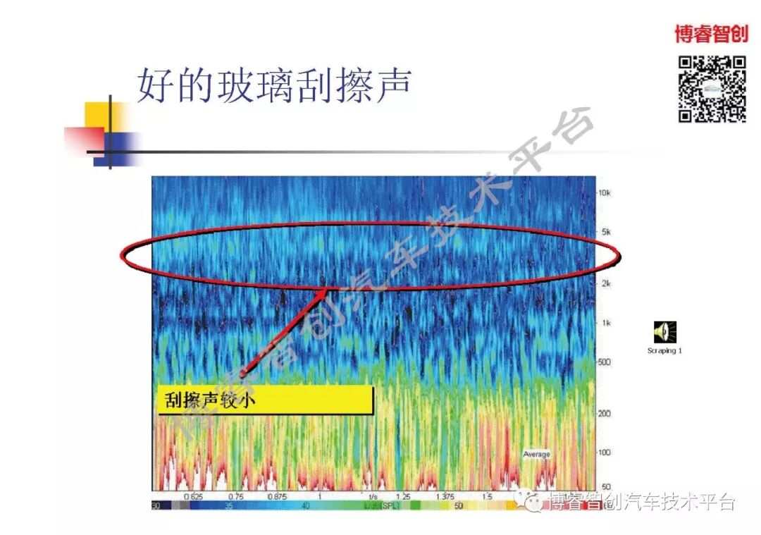 汽车声品质控制NVH的图54