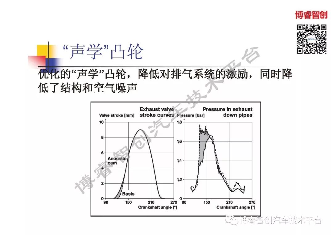 汽车声品质控制NVH的图30