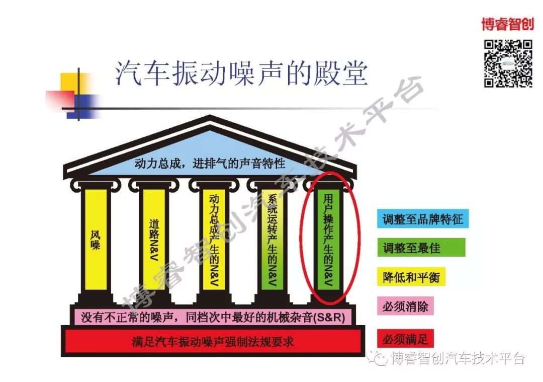 汽车声品质控制NVH的图36
