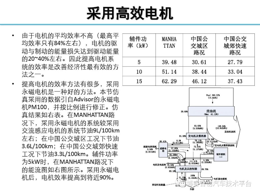干货‖HEV-PHEV混合动力系统构型分析的图106
