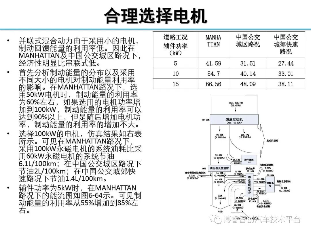 干货‖HEV-PHEV混合动力系统构型分析的图111