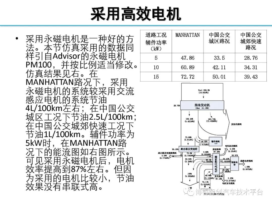 干货‖HEV-PHEV混合动力系统构型分析的图110
