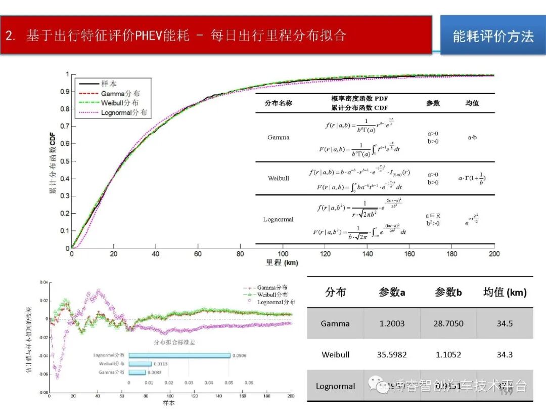 干货‖HEV-PHEV混合动力系统构型分析的图198