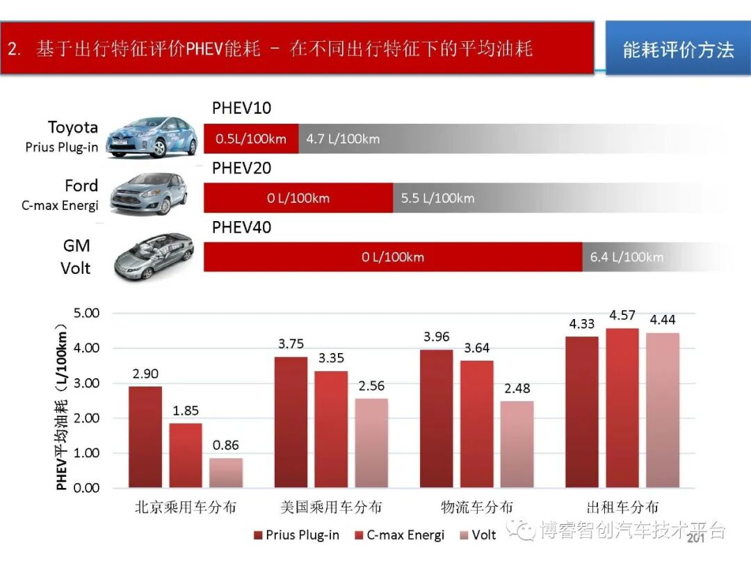干货‖HEV-PHEV混合动力系统构型分析的图200