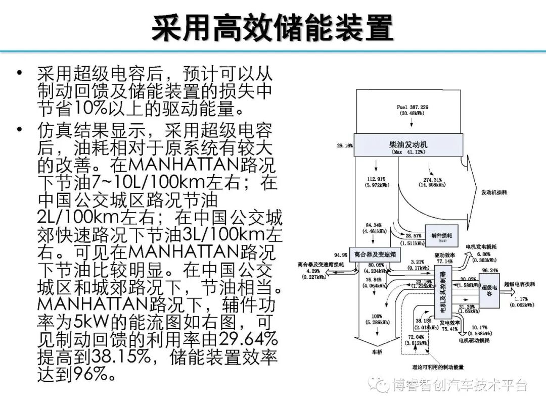 干货‖HEV-PHEV混合动力系统构型分析的图109
