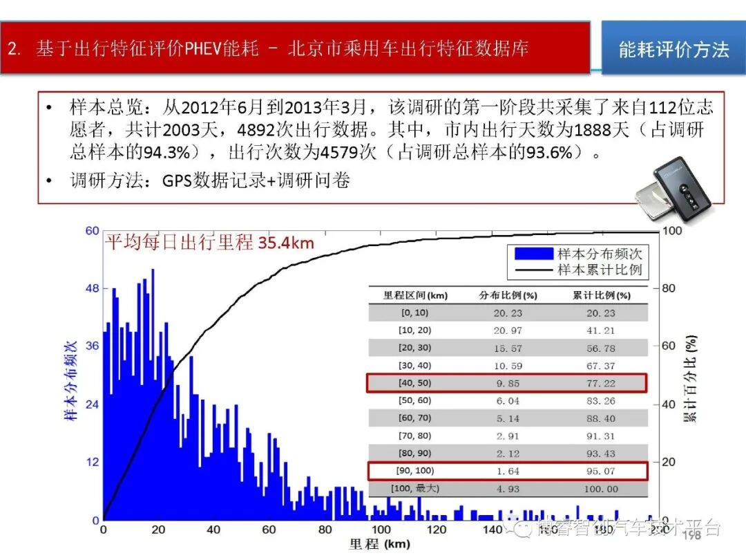干货‖HEV-PHEV混合动力系统构型分析的图197
