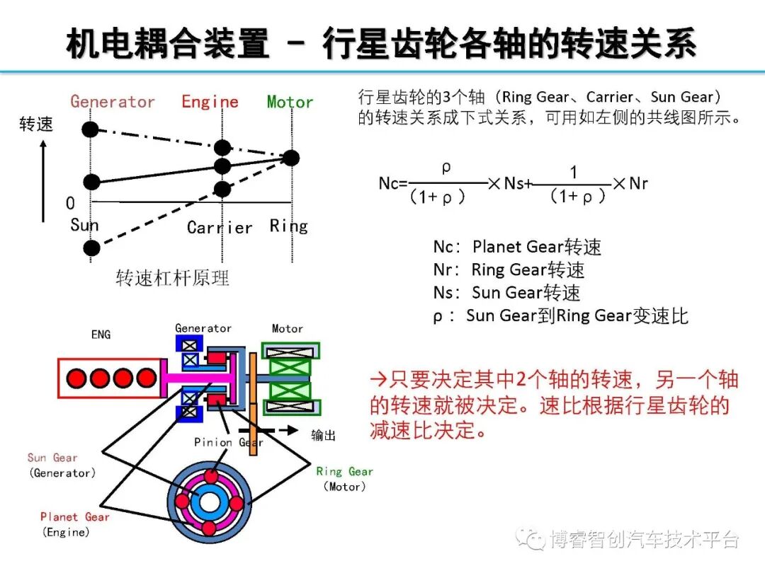 干货‖HEV-PHEV混合动力系统构型分析的图70