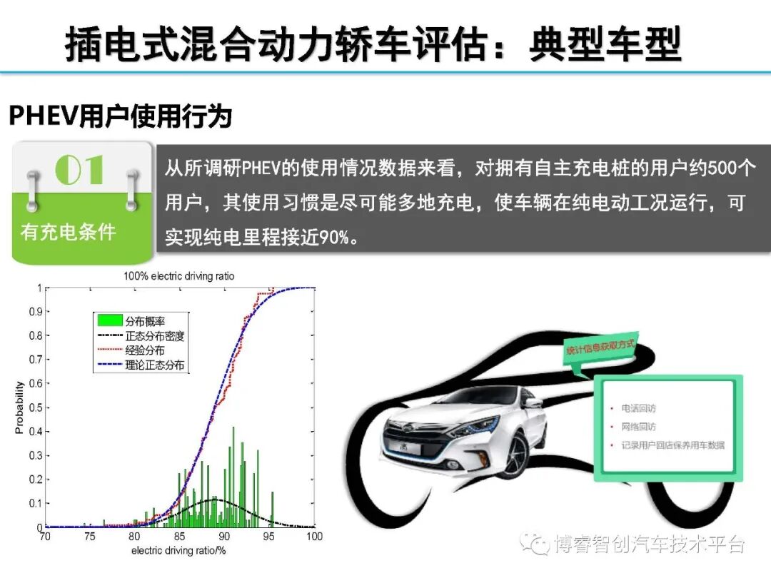 干货‖HEV-PHEV混合动力系统构型分析的图156