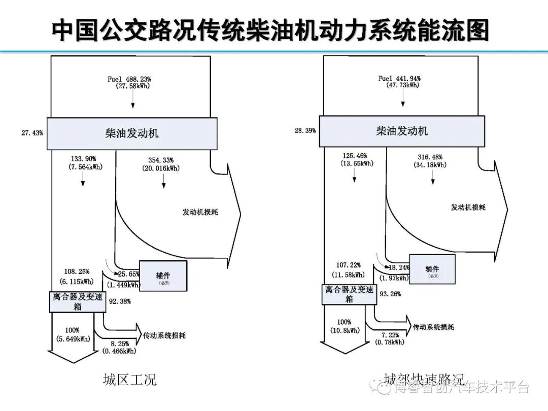 干货‖HEV-PHEV混合动力系统构型分析的图92