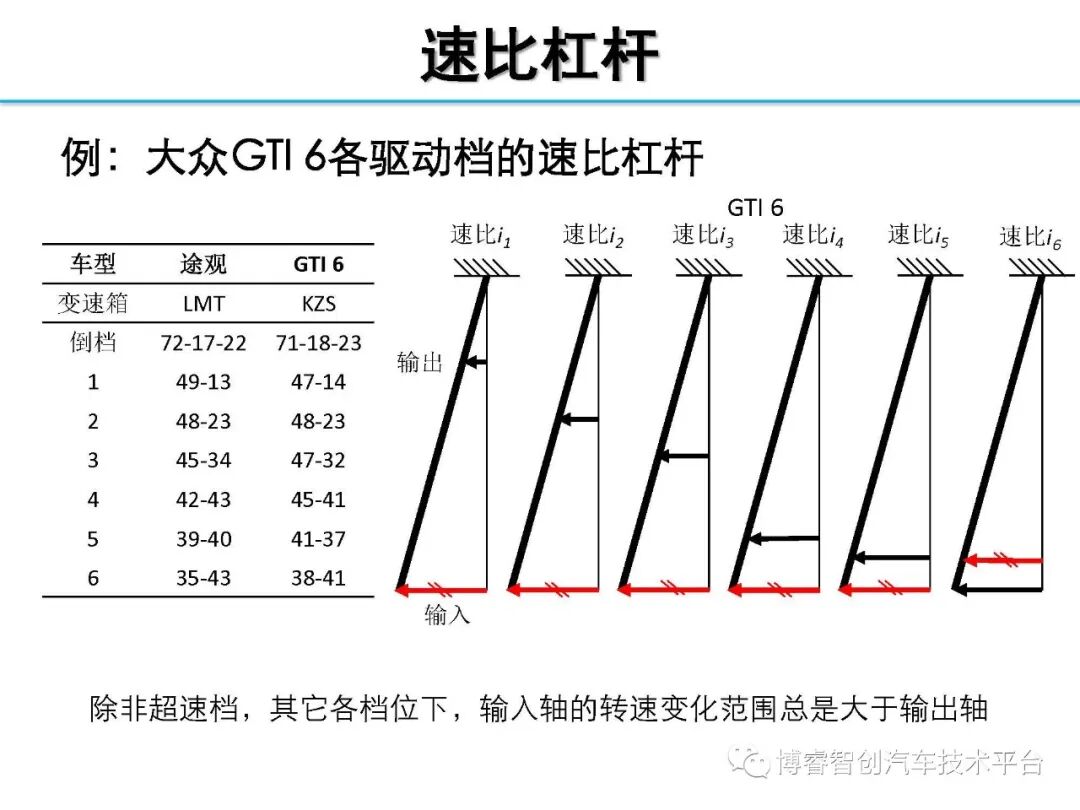 干货‖HEV-PHEV混合动力系统构型分析的图47