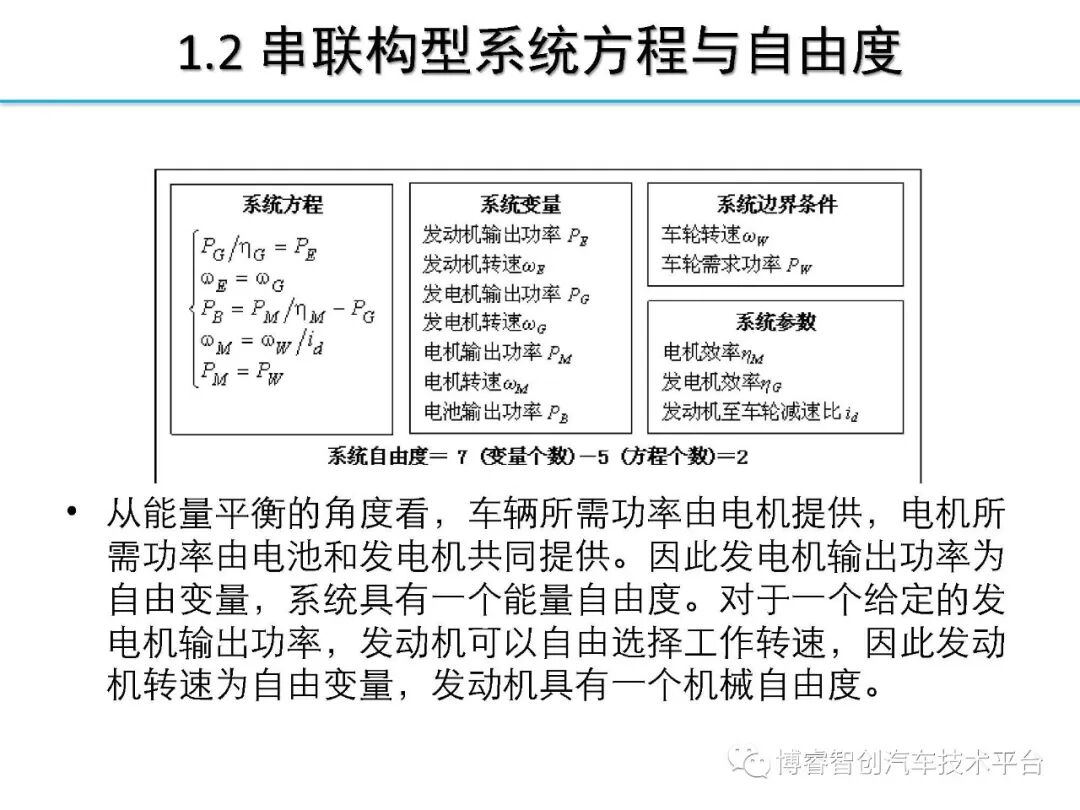 干货‖HEV-PHEV混合动力系统构型分析的图12