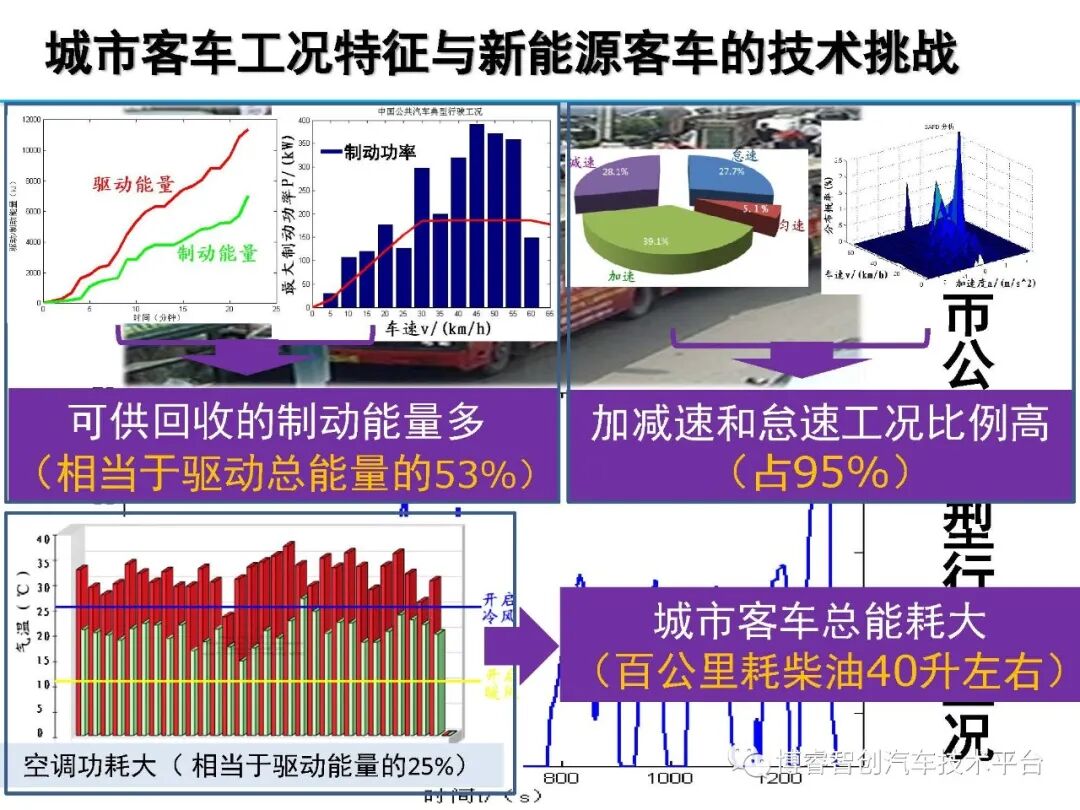 干货‖HEV-PHEV混合动力系统构型分析的图172