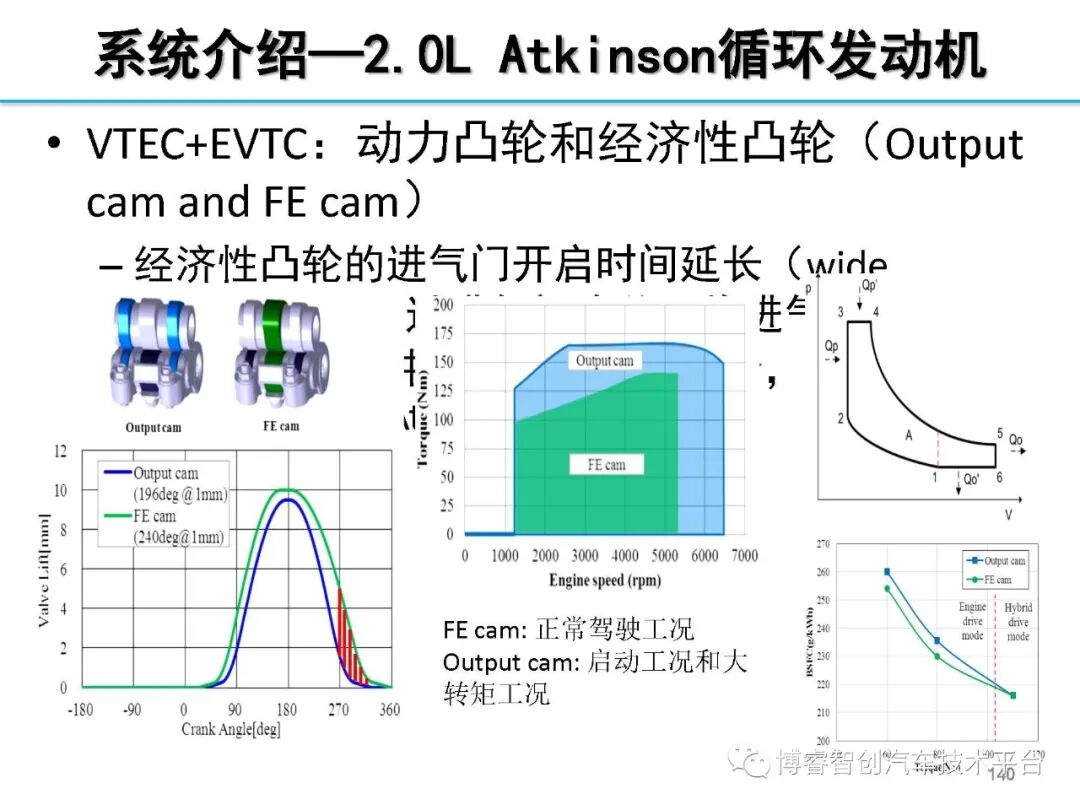 干货‖HEV-PHEV混合动力系统构型分析的图139