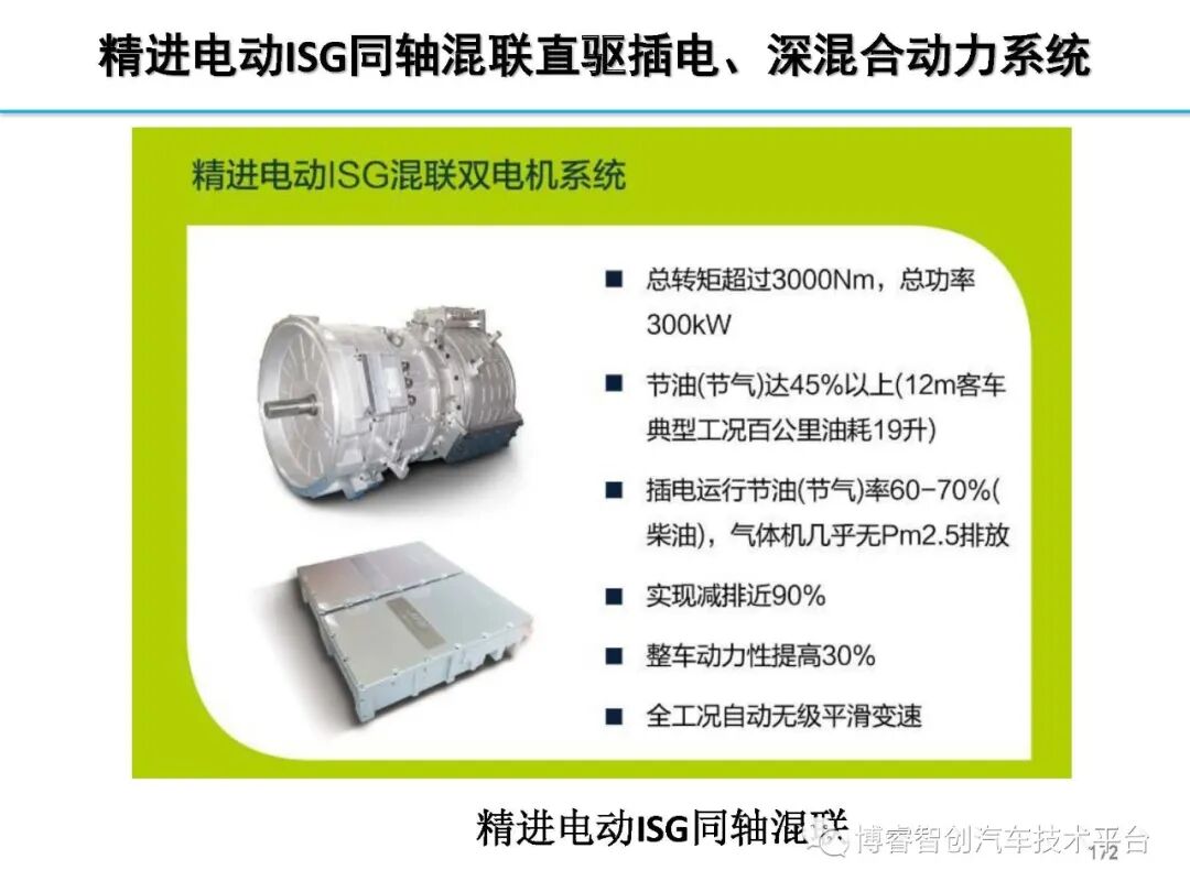 干货‖HEV-PHEV混合动力系统构型分析的图171