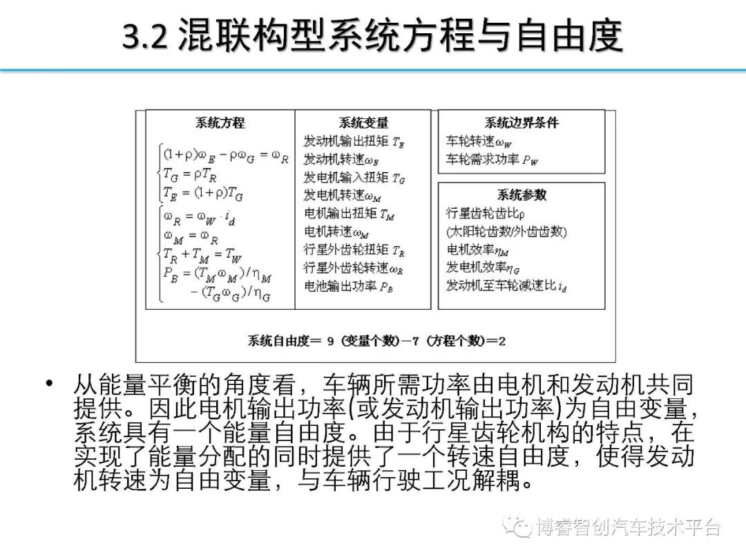 干货‖HEV-PHEV混合动力系统构型分析的图21