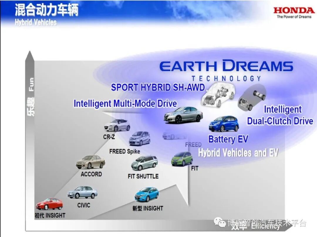 干货‖HEV-PHEV混合动力系统构型分析的图125