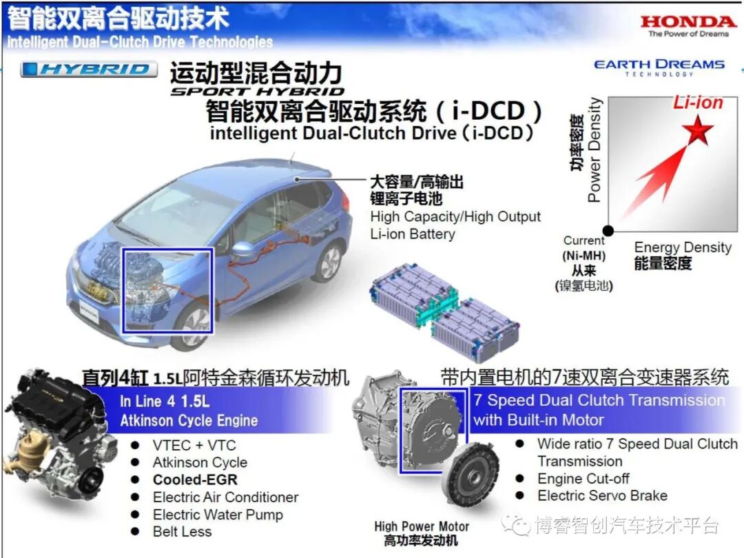 干货‖HEV-PHEV混合动力系统构型分析的图128