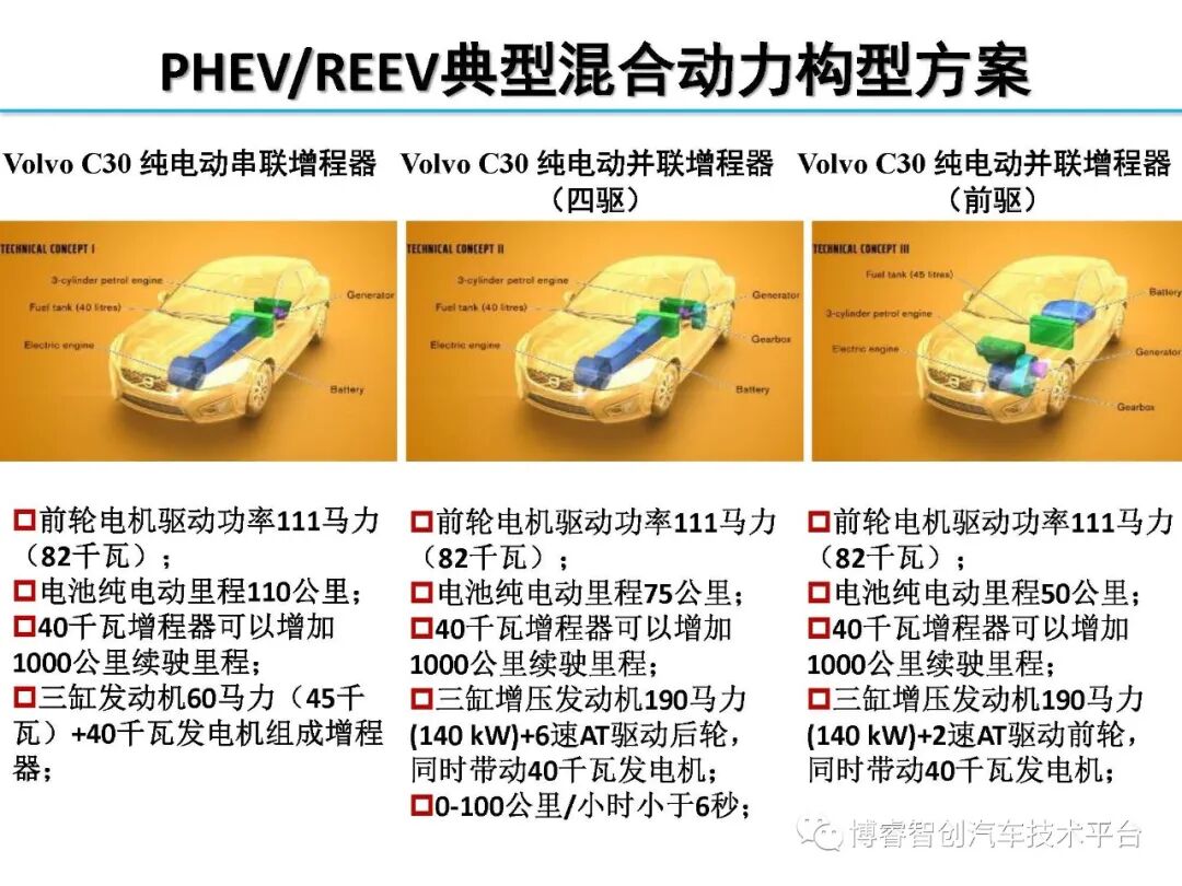 干货‖HEV-PHEV混合动力系统构型分析的图59