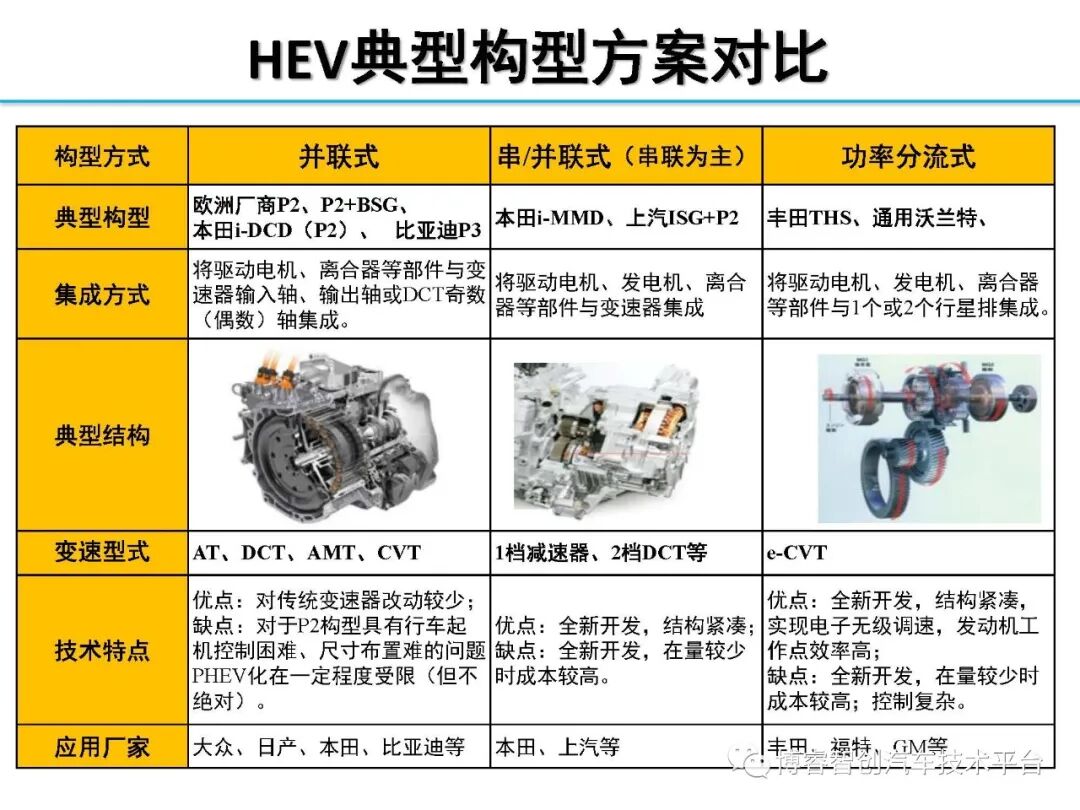 干货‖HEV-PHEV混合动力系统构型分析的图53