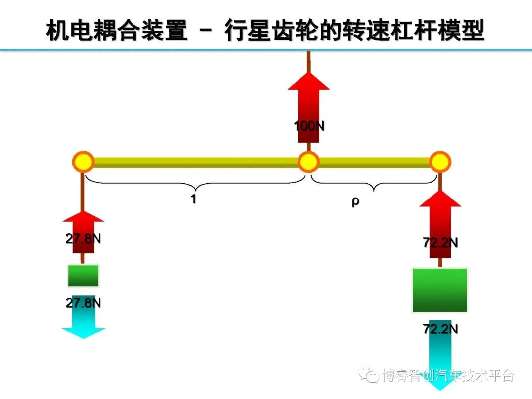 干货‖HEV-PHEV混合动力系统构型分析的图69
