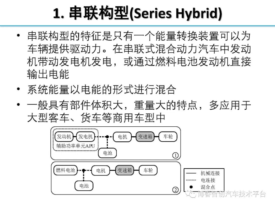 干货‖HEV-PHEV混合动力系统构型分析的图10