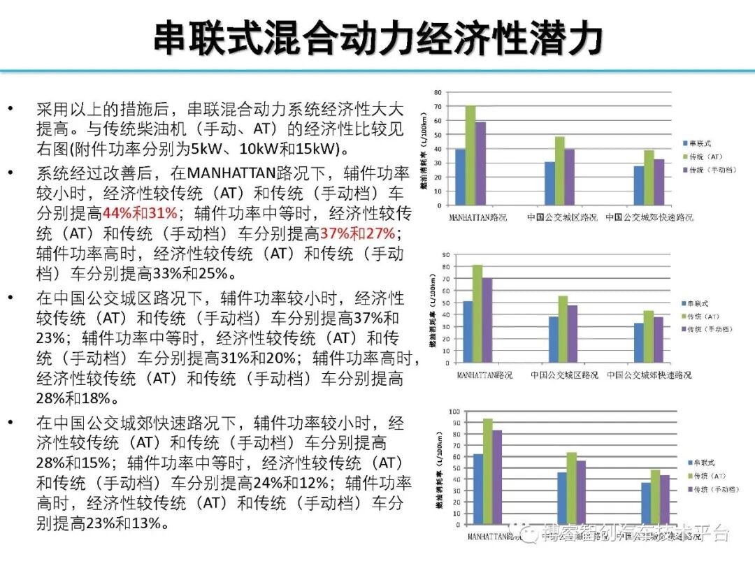干货‖HEV-PHEV混合动力系统构型分析的图107
