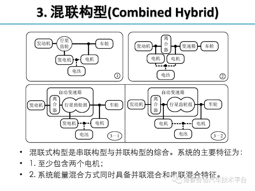 干货‖HEV-PHEV混合动力系统构型分析的图19