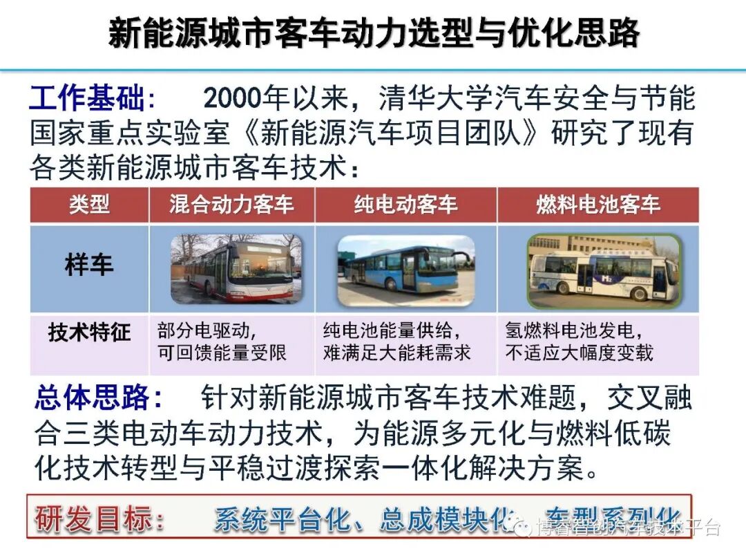 干货‖HEV-PHEV混合动力系统构型分析的图176