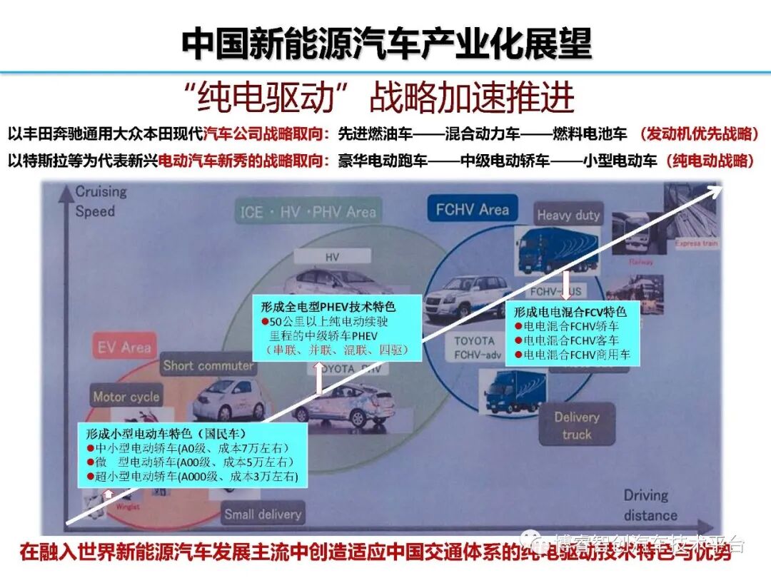 干货‖HEV-PHEV混合动力系统构型分析的图184