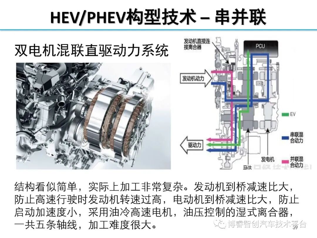 干货‖HEV-PHEV混合动力系统构型分析的图38