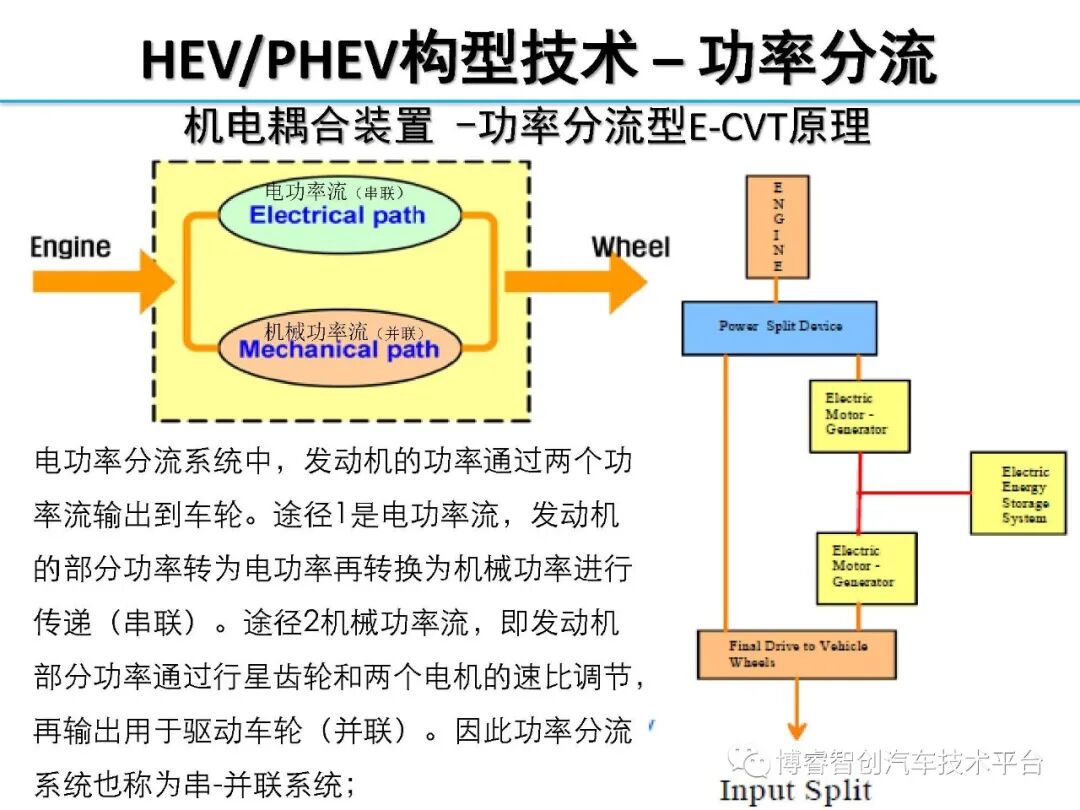 干货‖HEV-PHEV混合动力系统构型分析的图45