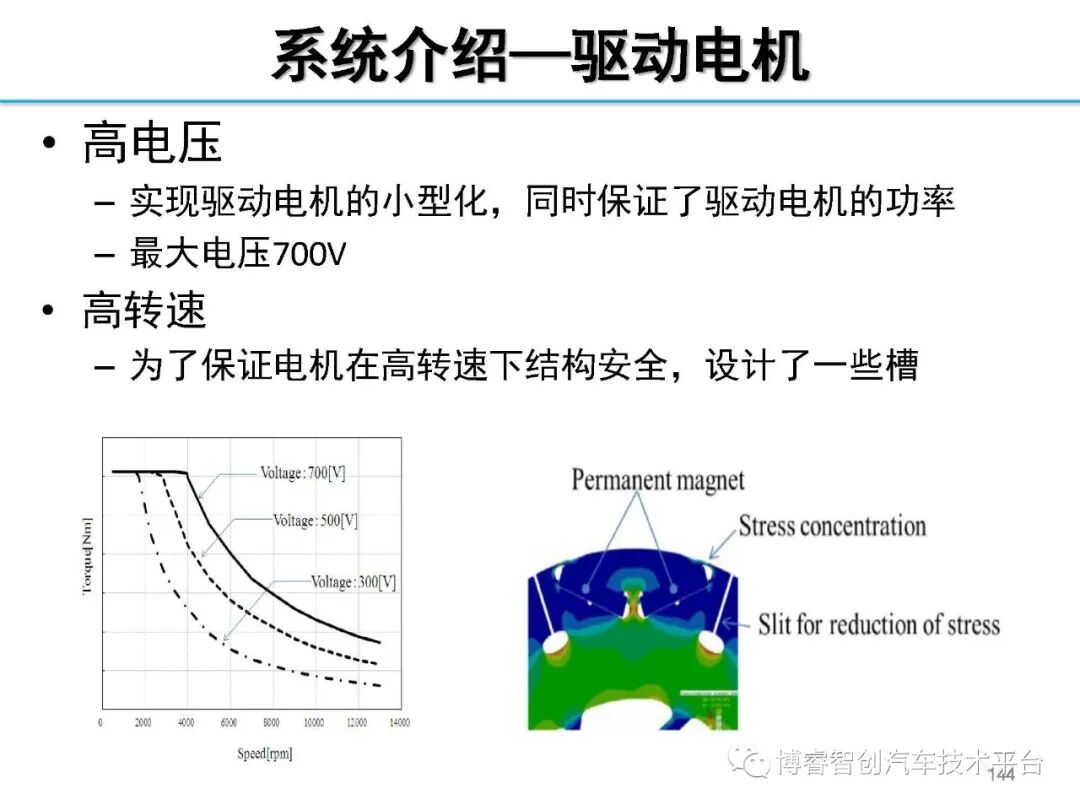 干货‖HEV-PHEV混合动力系统构型分析的图143