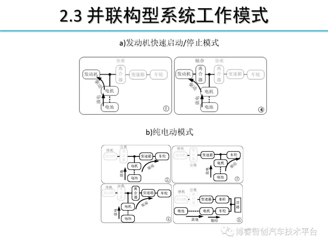 干货‖HEV-PHEV混合动力系统构型分析的图17