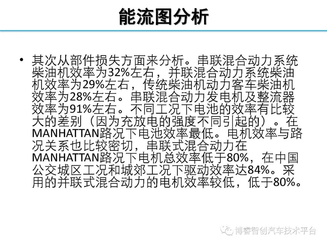 干货‖HEV-PHEV混合动力系统构型分析的图94