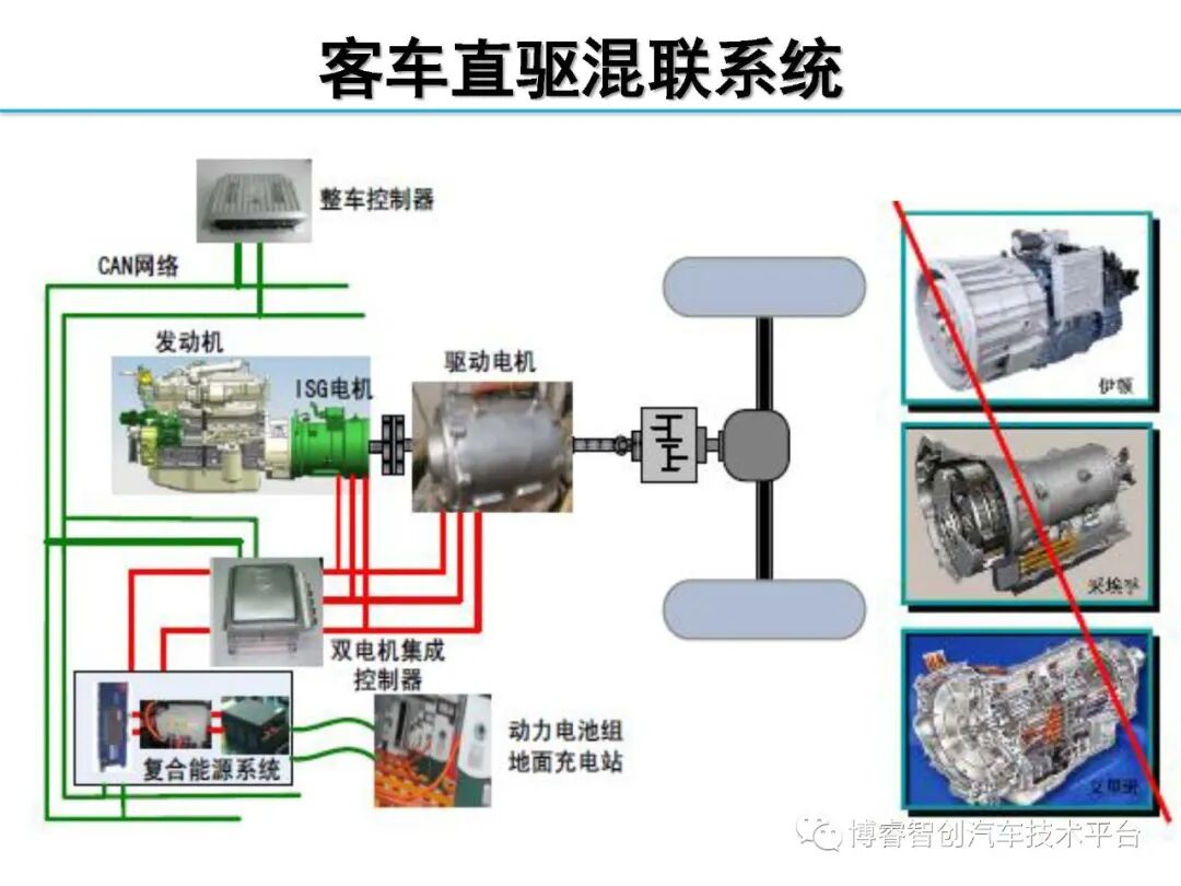 干货‖HEV-PHEV混合动力系统构型分析的图167