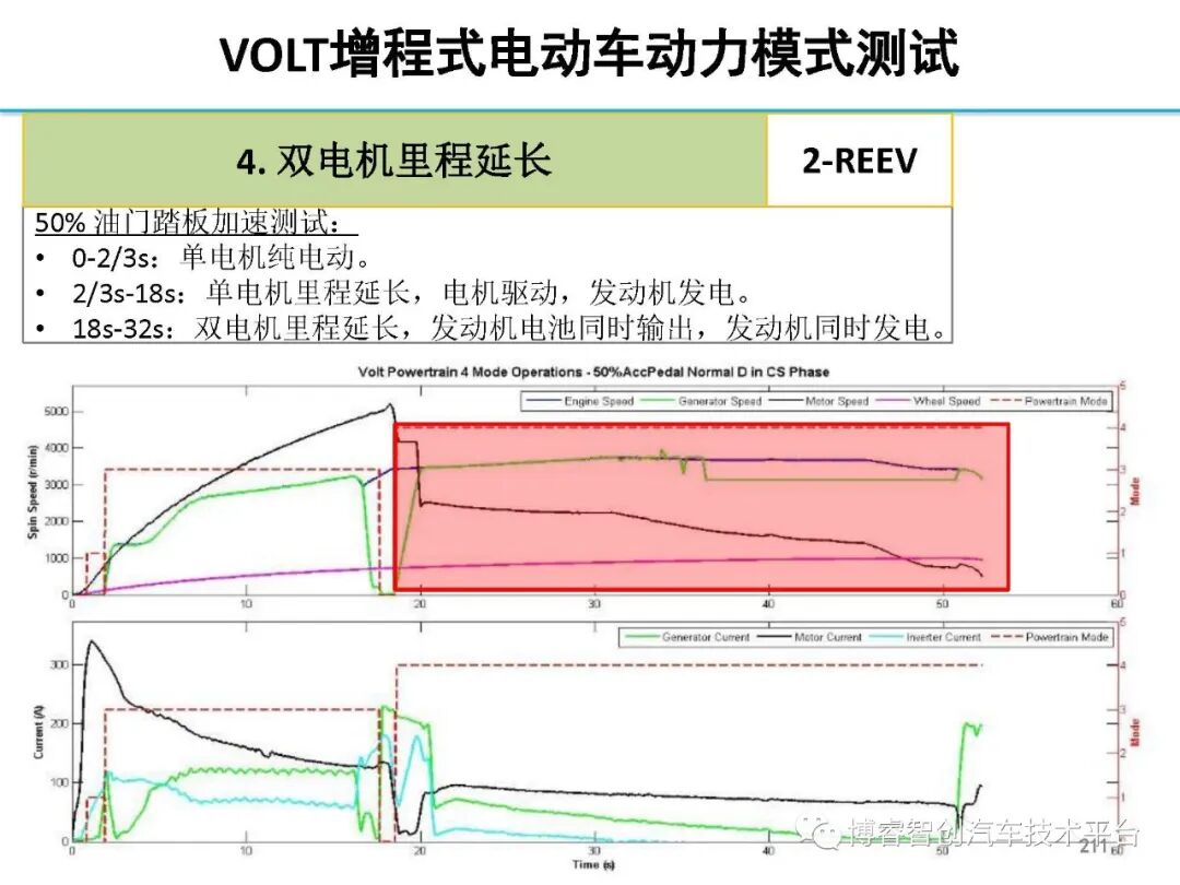 干货‖HEV-PHEV混合动力系统构型分析的图210