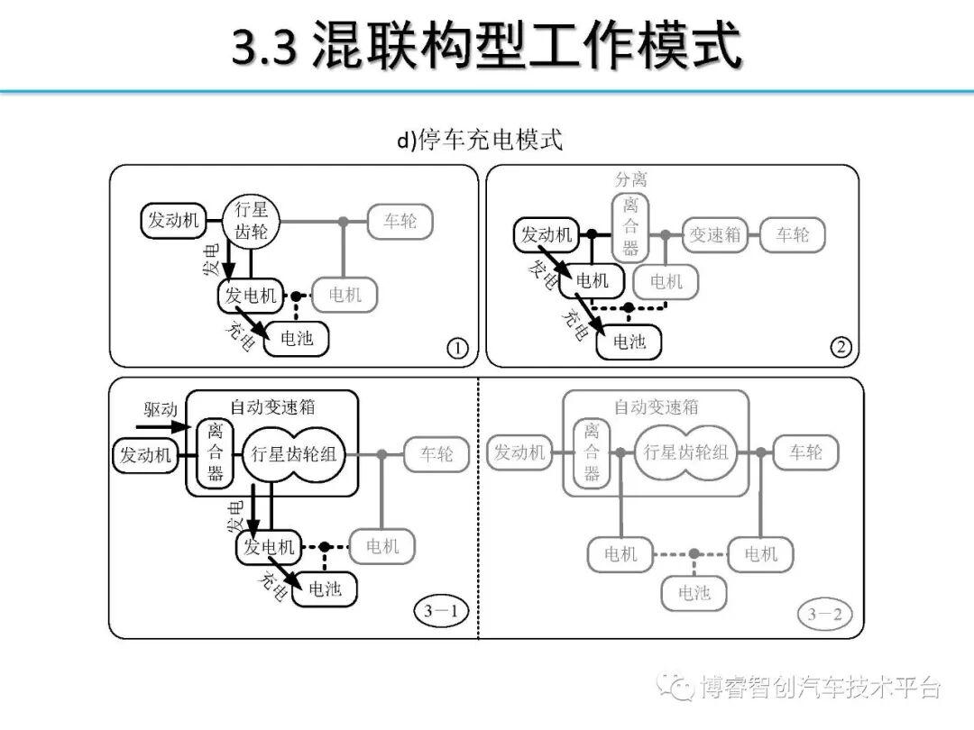 干货‖HEV-PHEV混合动力系统构型分析的图25