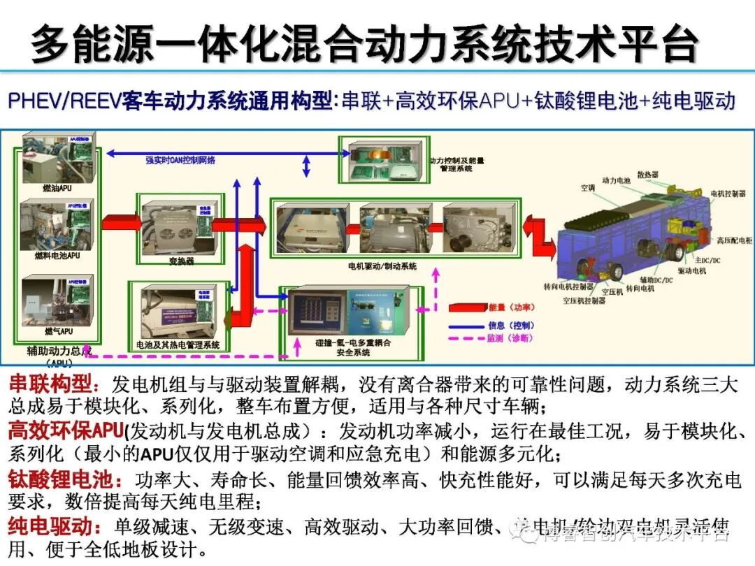 干货‖HEV-PHEV混合动力系统构型分析的图178
