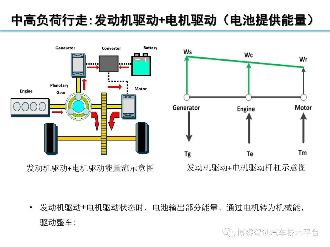 干货‖HEV-PHEV混合动力系统构型分析的图75