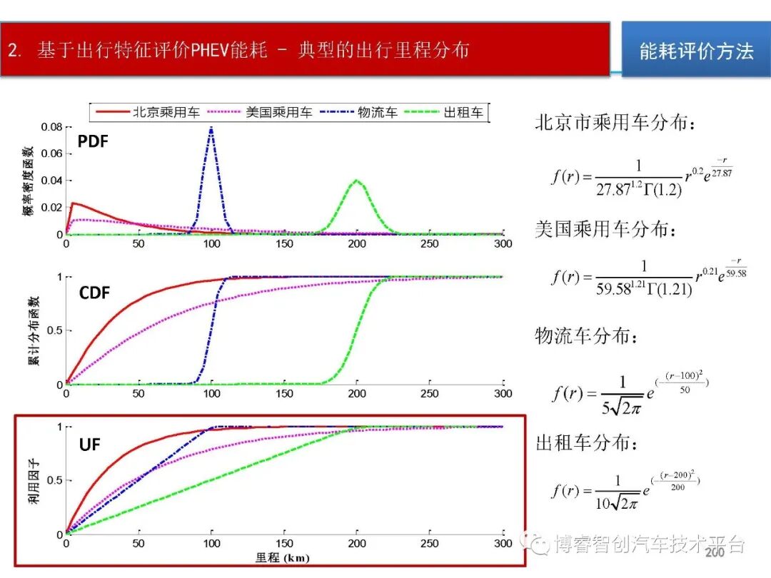 干货‖HEV-PHEV混合动力系统构型分析的图199