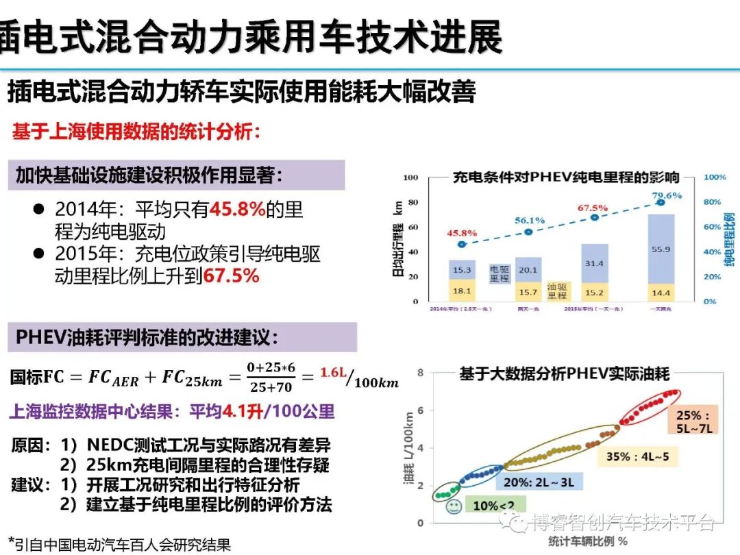 干货‖HEV-PHEV混合动力系统构型分析的图158