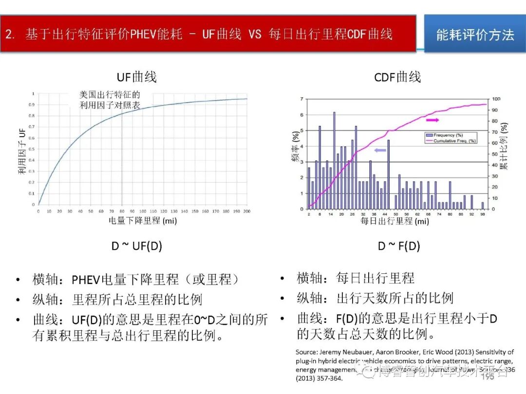 干货‖HEV-PHEV混合动力系统构型分析的图194