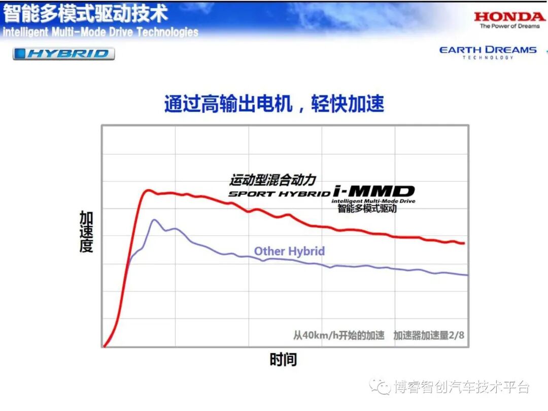 干货‖HEV-PHEV混合动力系统构型分析的图148