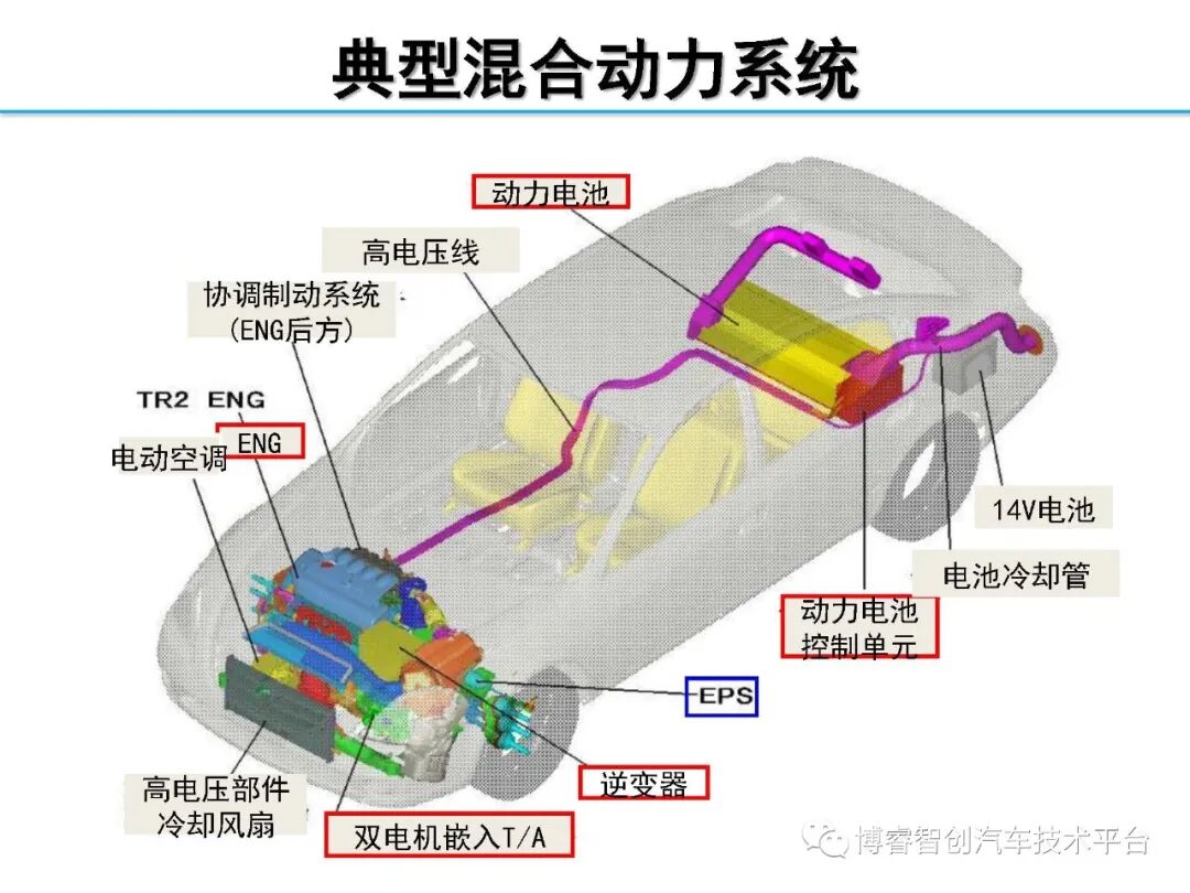 干货‖HEV-PHEV混合动力系统构型分析的图61