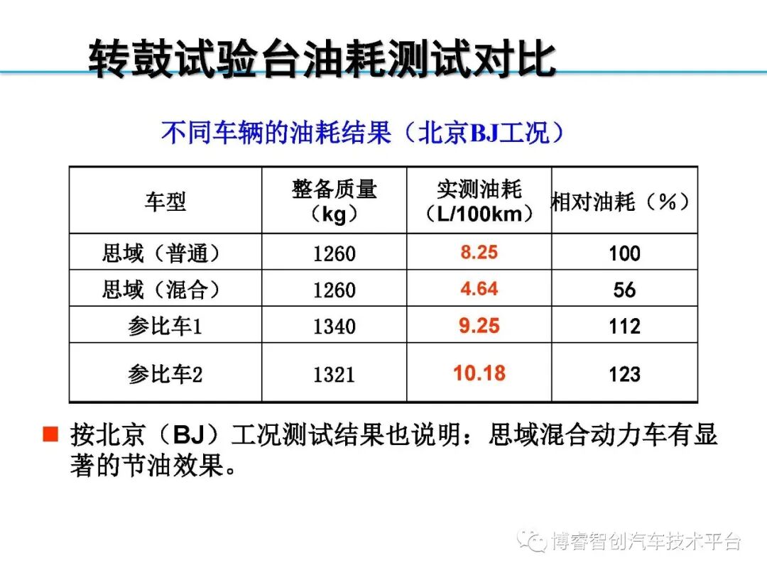 干货‖HEV-PHEV混合动力系统构型分析的图30