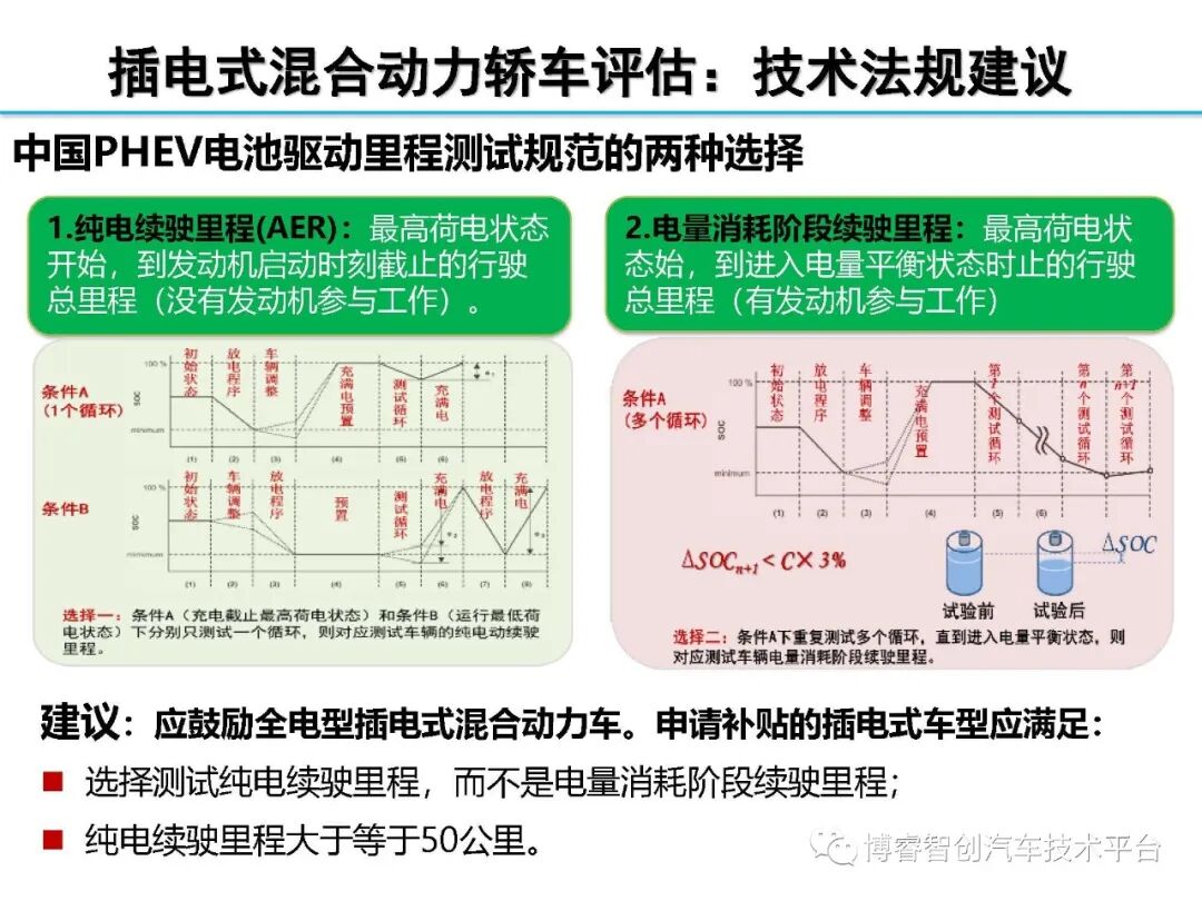 干货‖HEV-PHEV混合动力系统构型分析的图213